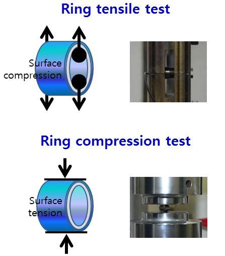 ring tensile test|ring tensile test meaning.